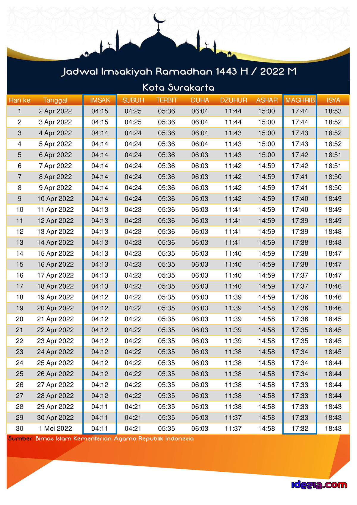 Kota Surakarta - assingment - Hari ke Tanggal IMSAK SUBUH TERBIT DUHA ...