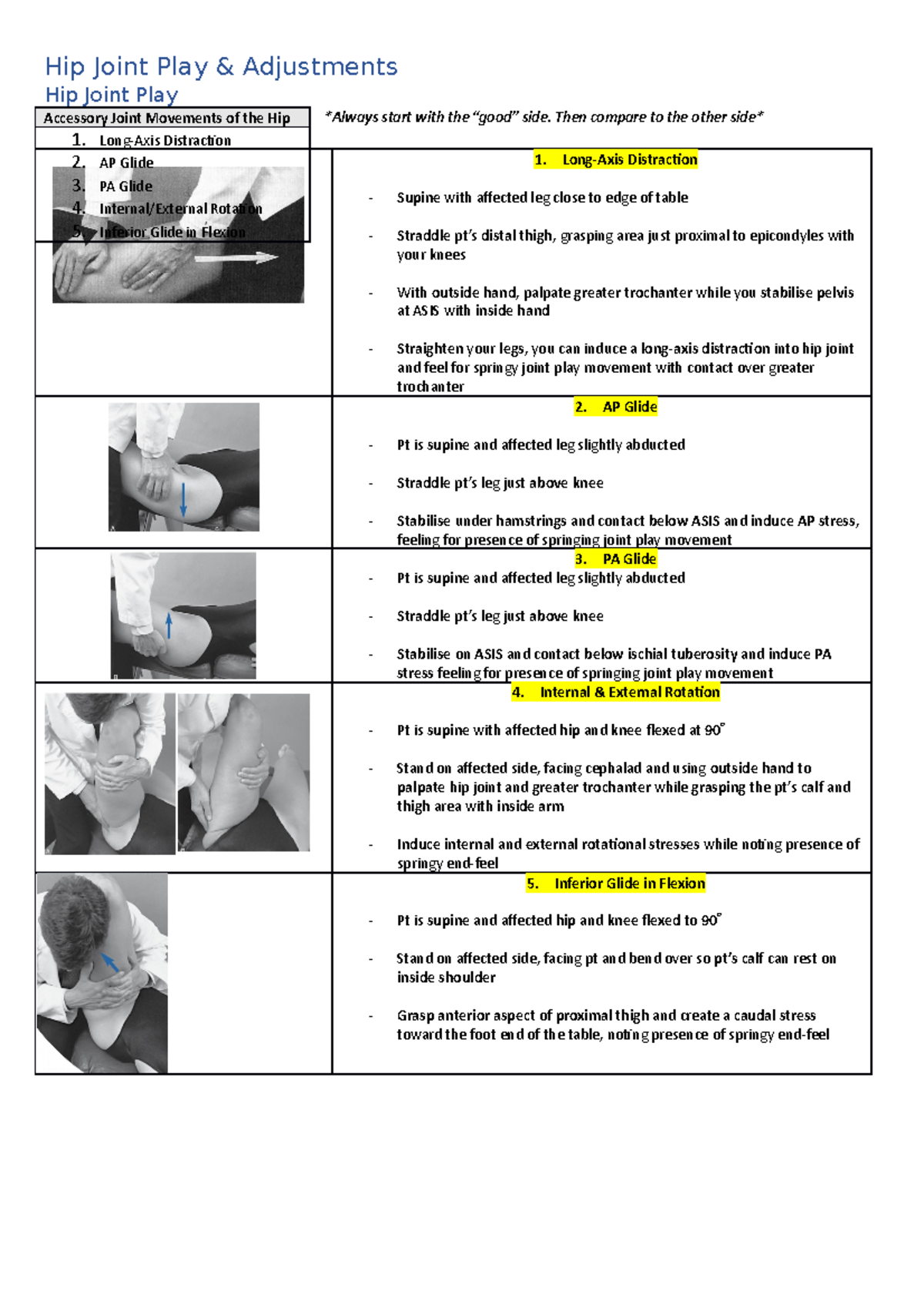 Hip Joint Play & Adjustments Distraction 2. AP Glide 3. PA Glide 4