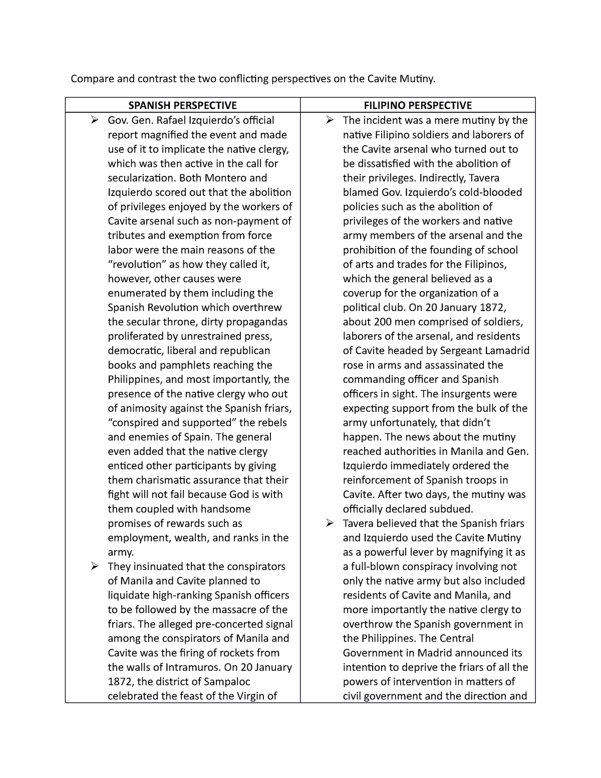 Rphist cavite Mutiny Compare And Contrast The Two Conflicting 