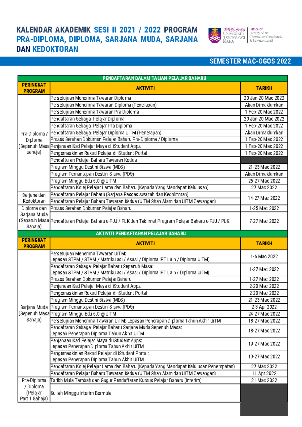 PENDAFTARAN KURSUS SEMESTER 1 SESI AKADEMIK 2021/2022