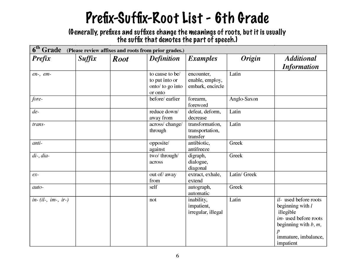 prefix-suffix-root-list-6th-grade-spect-spec-to-see-watch