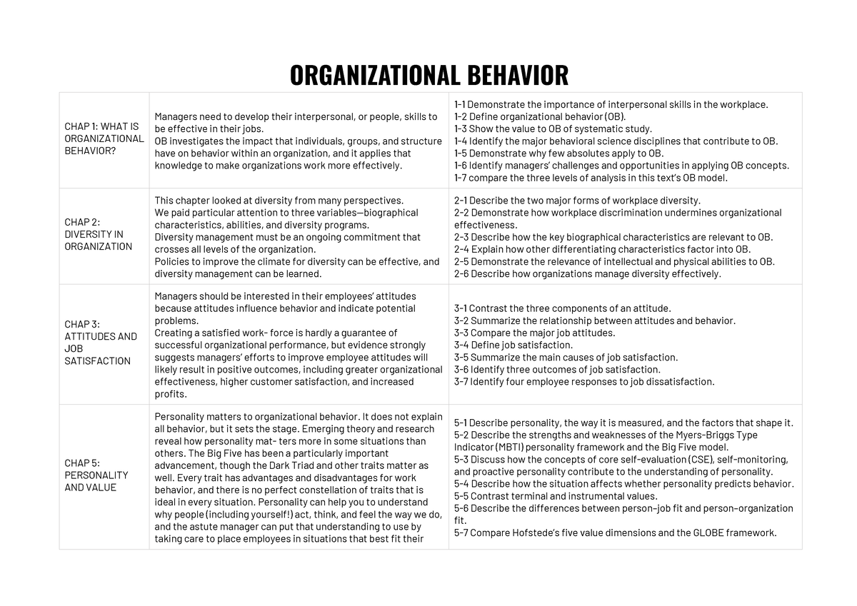 organizational-behavior-summary-brief-organizational-behavior-chap-1