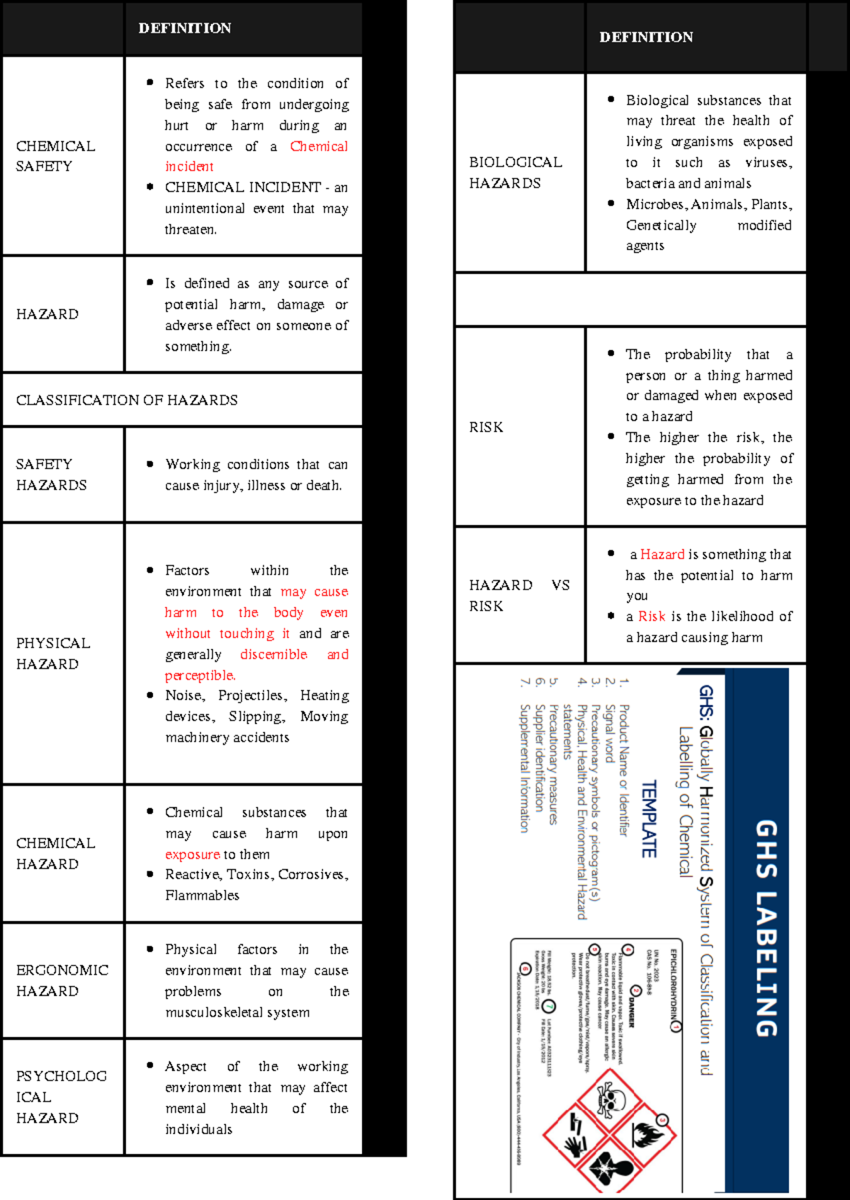 Lesson 1 CHEM - Study well - CHEMICAL SAFETY Refers to the condition of ...