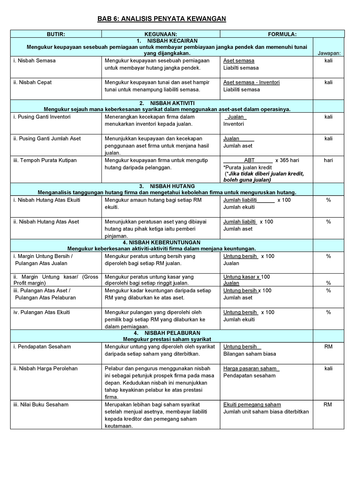 Formula Bab 6 - EASY TO UNDERSTAND THE CONCEPT - BAB 6: ANALISIS ...