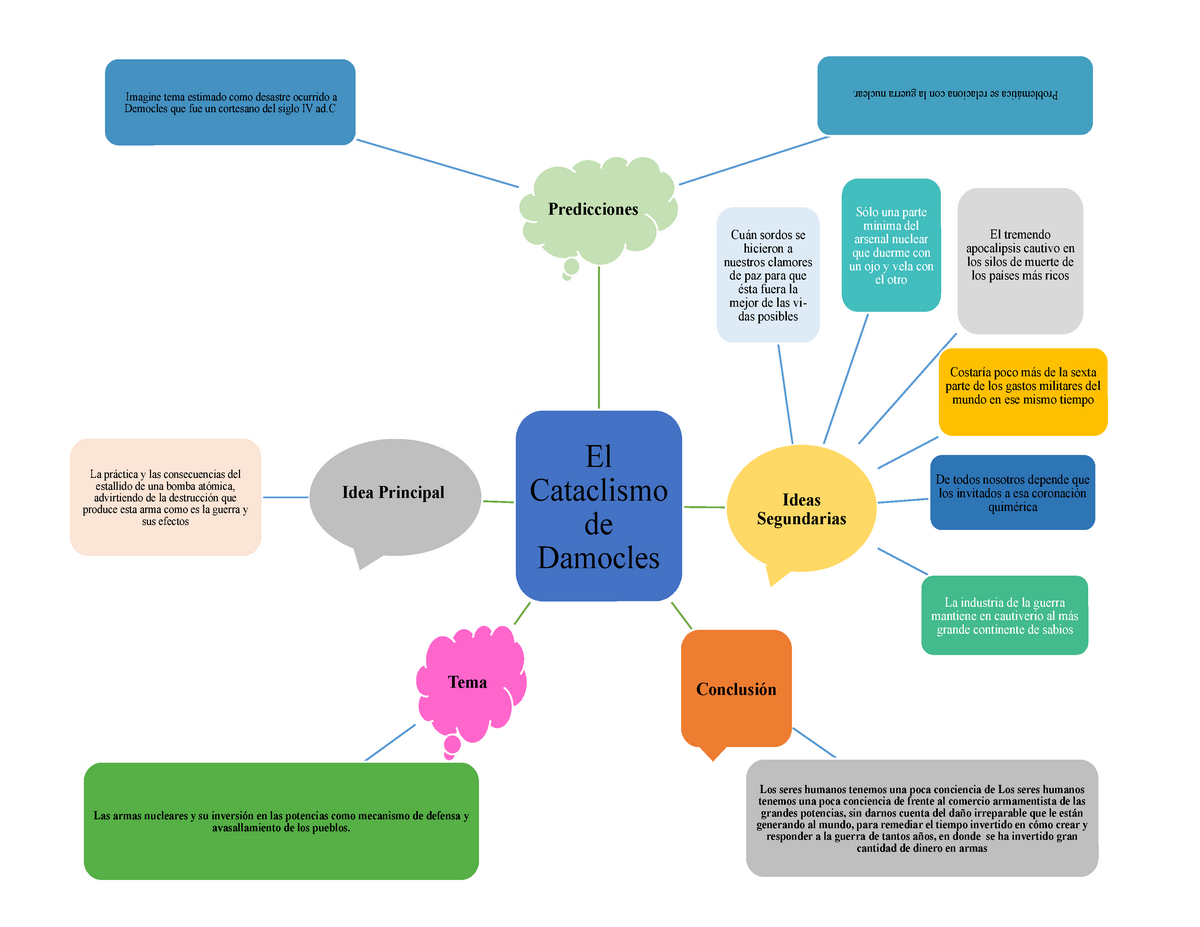 MAPA Conceptual Técnicas Aprendizaje Autónomo POLI