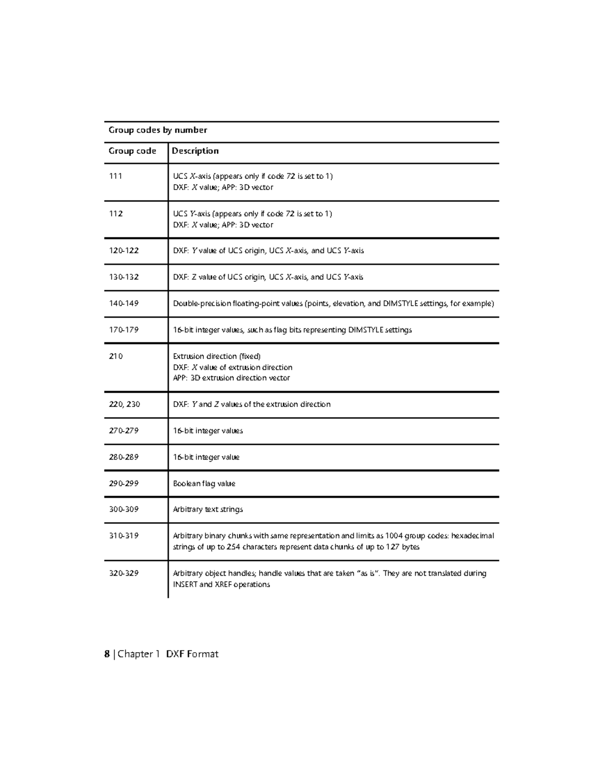 Auto Electrics notes - Group code Description 111 UCSDXF: X X-axis ...