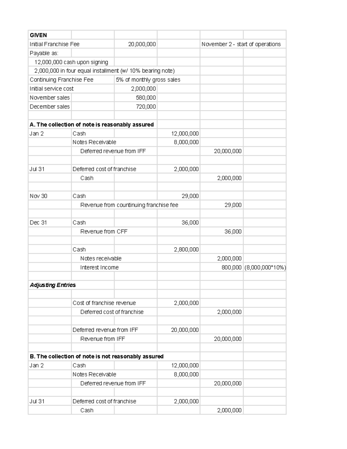 Franchise Activity - GIVEN Initial Franchise Fee 20,000,000 November 2 ...