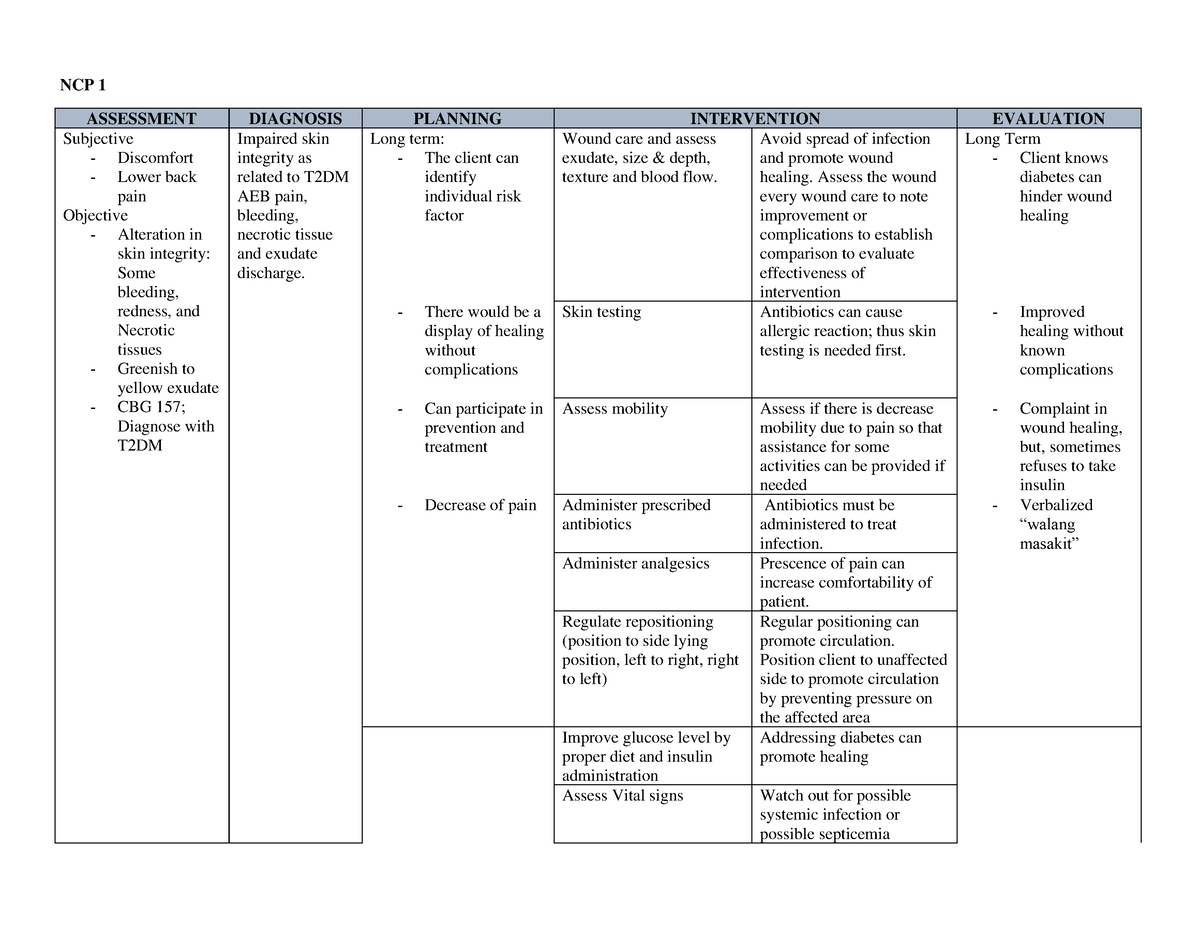 impaired-skin-integrity-ncp-1-assessment-diagnosis-planning