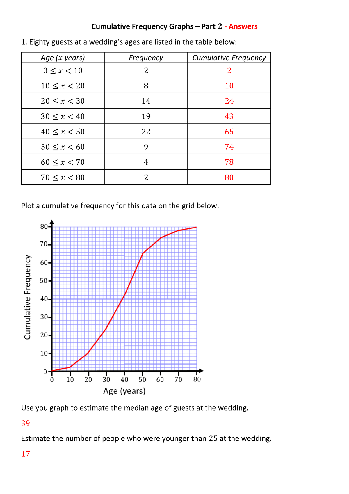 Cumulative Frequency Graphs Part Answers Cumulative Frequency Graphs Part Answers