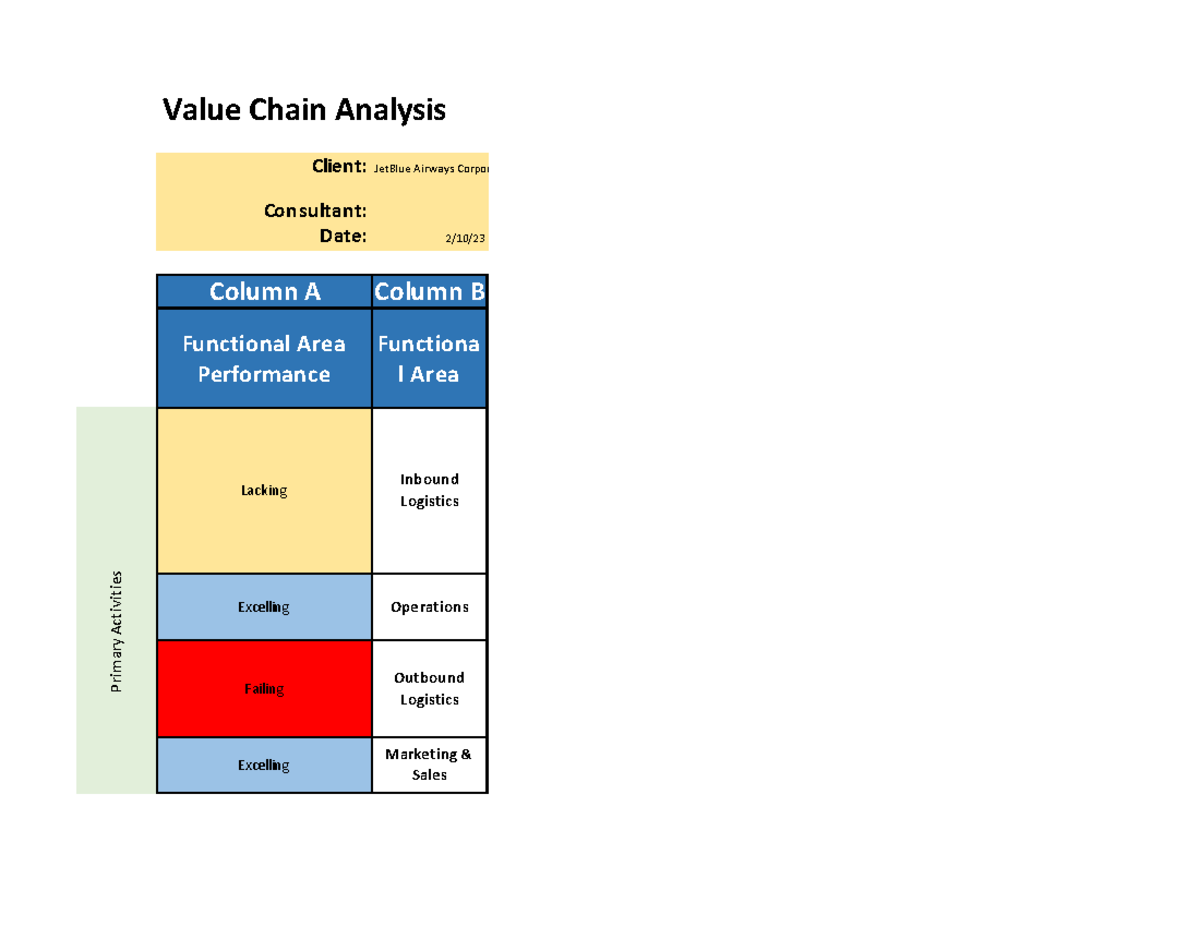 SAT 7 Value Chain Analysis Value Chain Analysis Client JetBlue