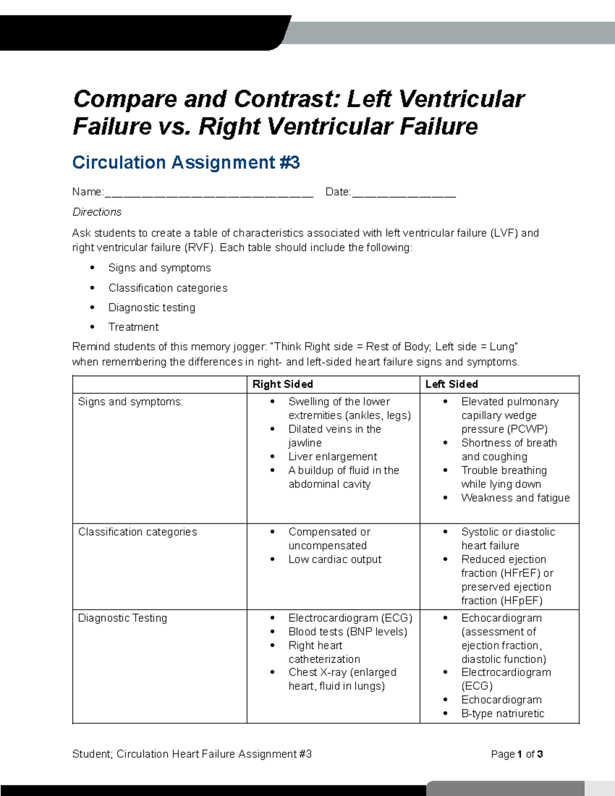 Student Circulation Heart Failure Assignment 3 - Compare and Contrast ...