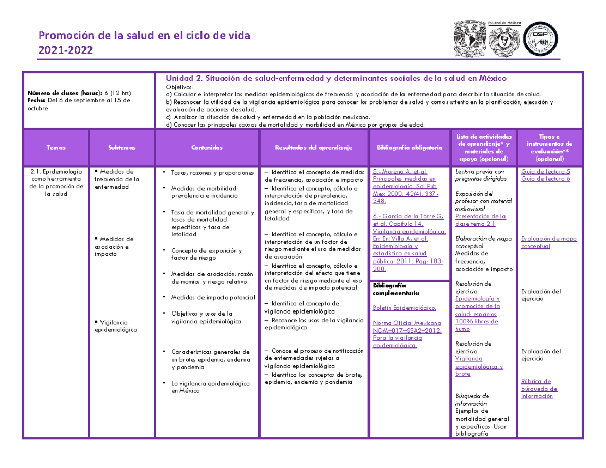 U2-PSCV-2021-2022 (1) - PromociÛn de la salud en el ciclo de vida 2021 ...