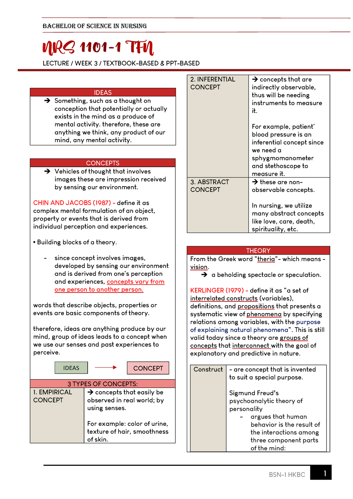 More Description On Introduction To Nursing Theory - Theoretical ...