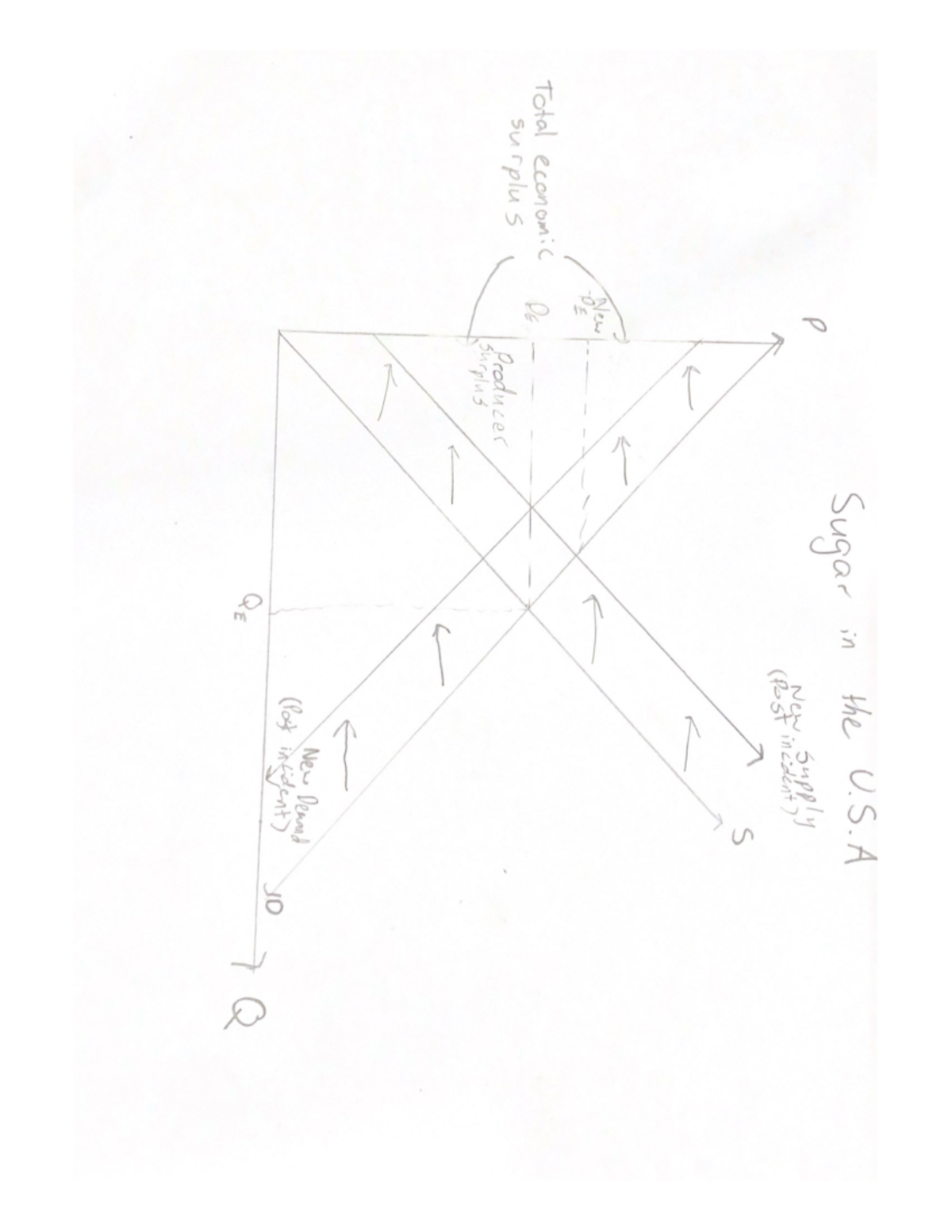 Economic Surplus Graph - ECON1020 - Studocu