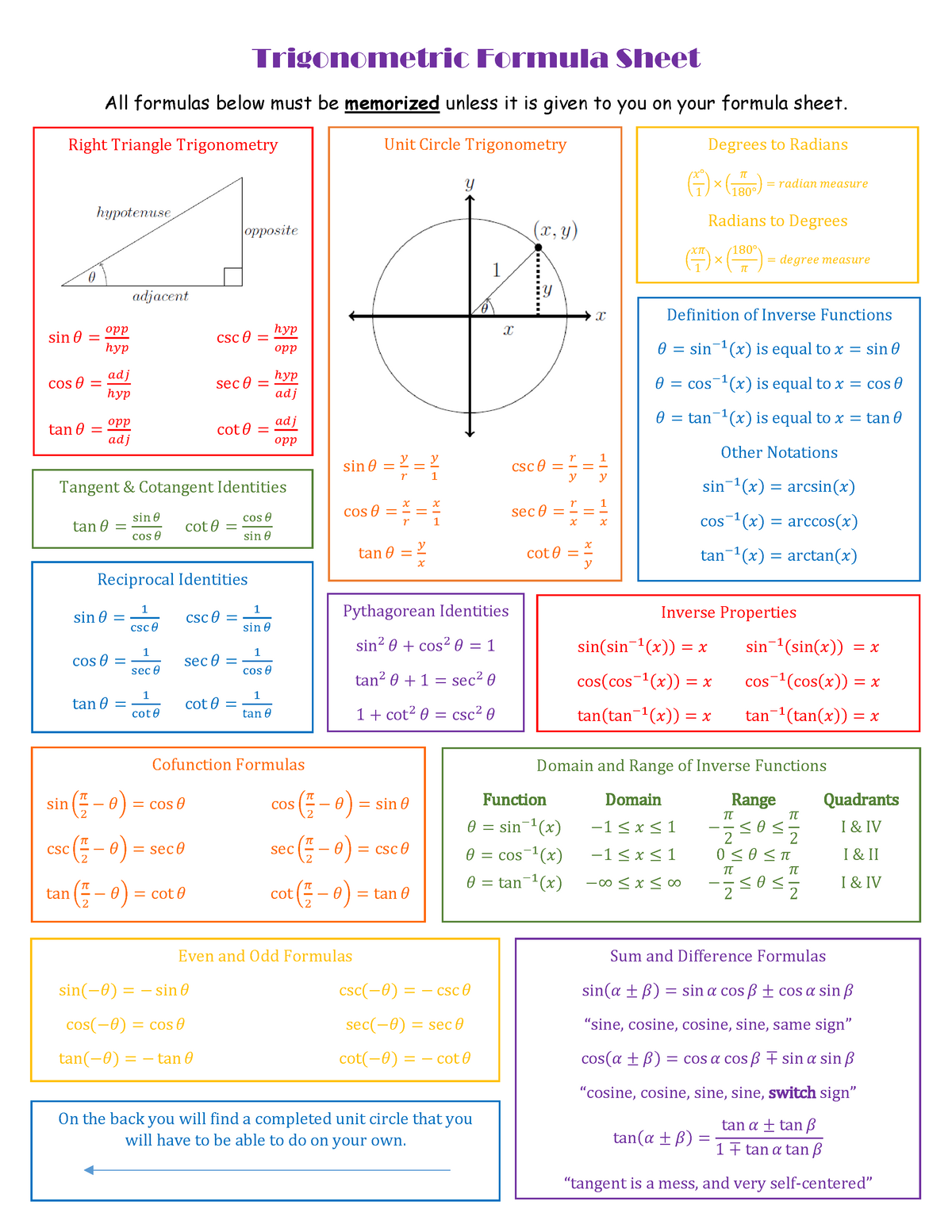 trigonometry-formula-sheet-warning-tt-undefined-function-32-trigonometric-formula-sheet-all