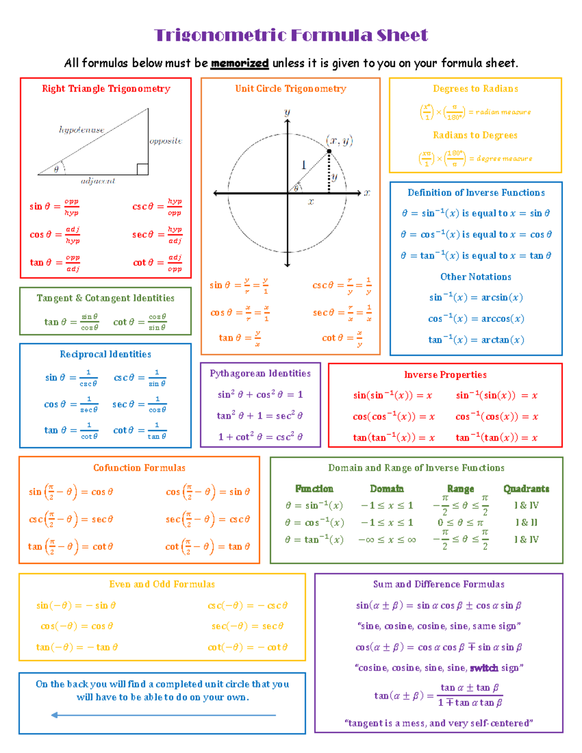 Pdf Trigonometric Formula Sheet Definition Of The Trig Functions ...