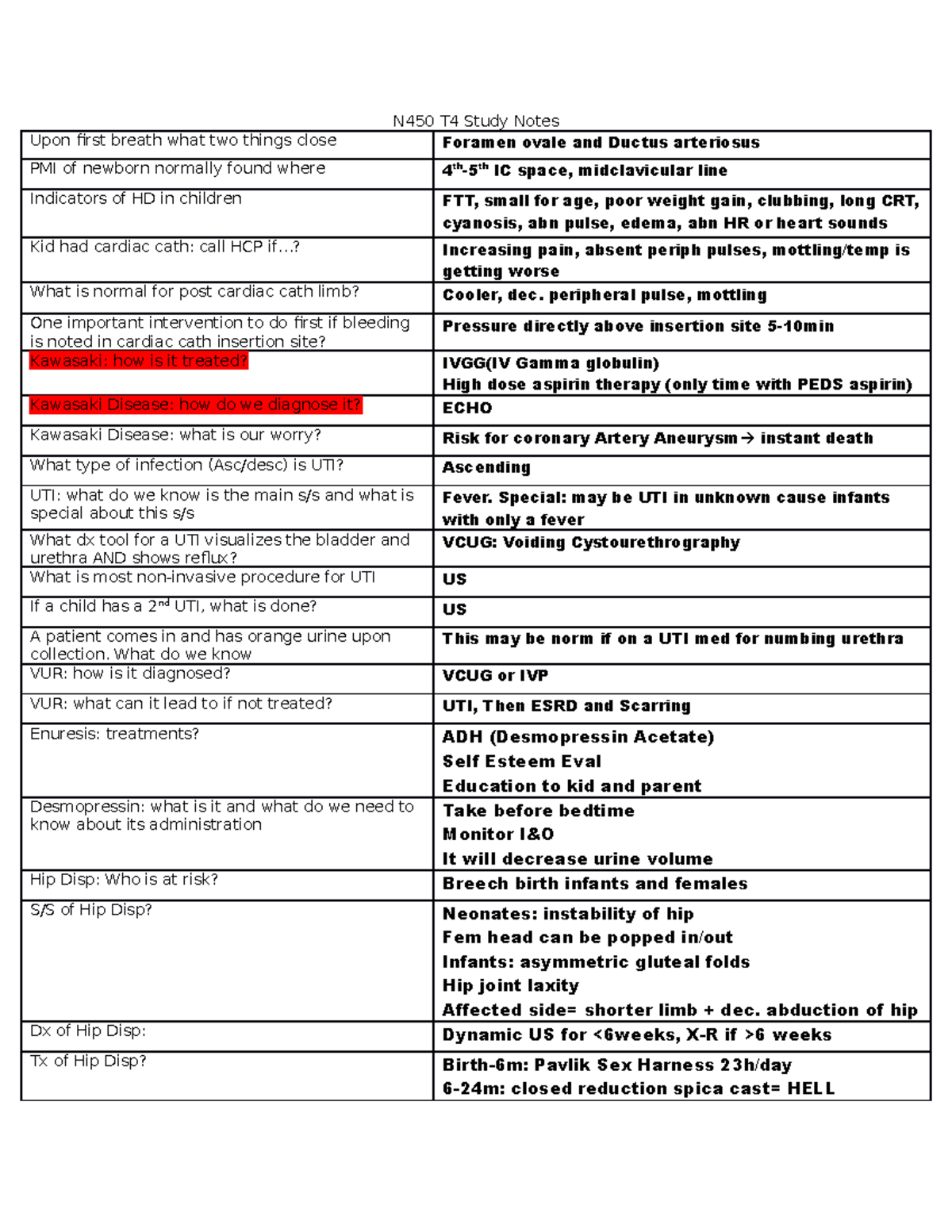 Overall Study Notes - Summary BRS Pediatrics - N450 T4 Study Notes Upon ...