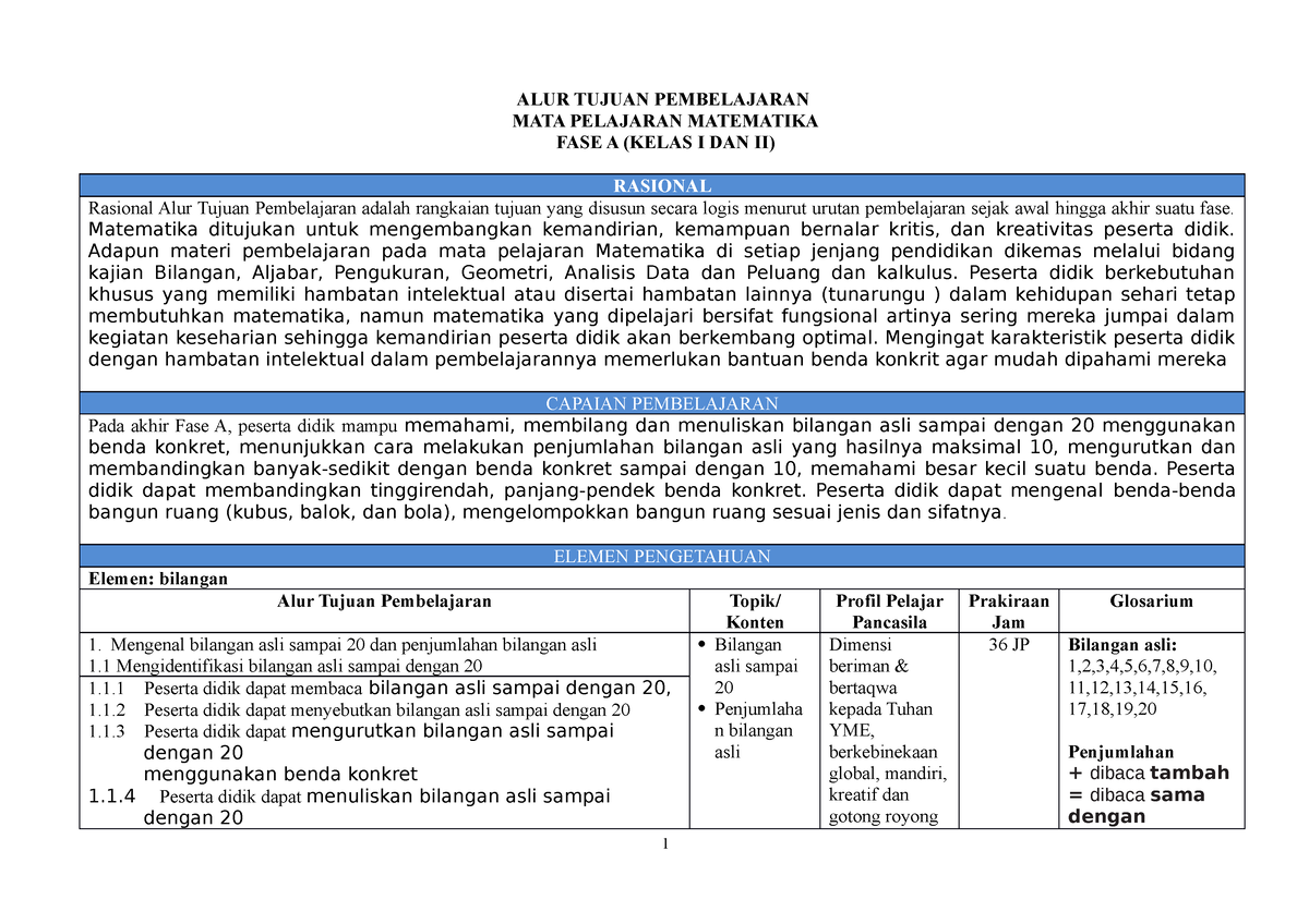 1. ATP Matematika Kelas 1 SDLB - ALUR TUJUAN PEMBELAJARAN MATA ...