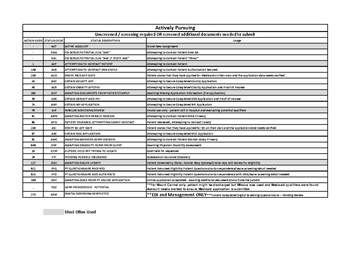 ref-elig-status-codes-2010-2022185458-action-code-status-code-status-description-usage-act