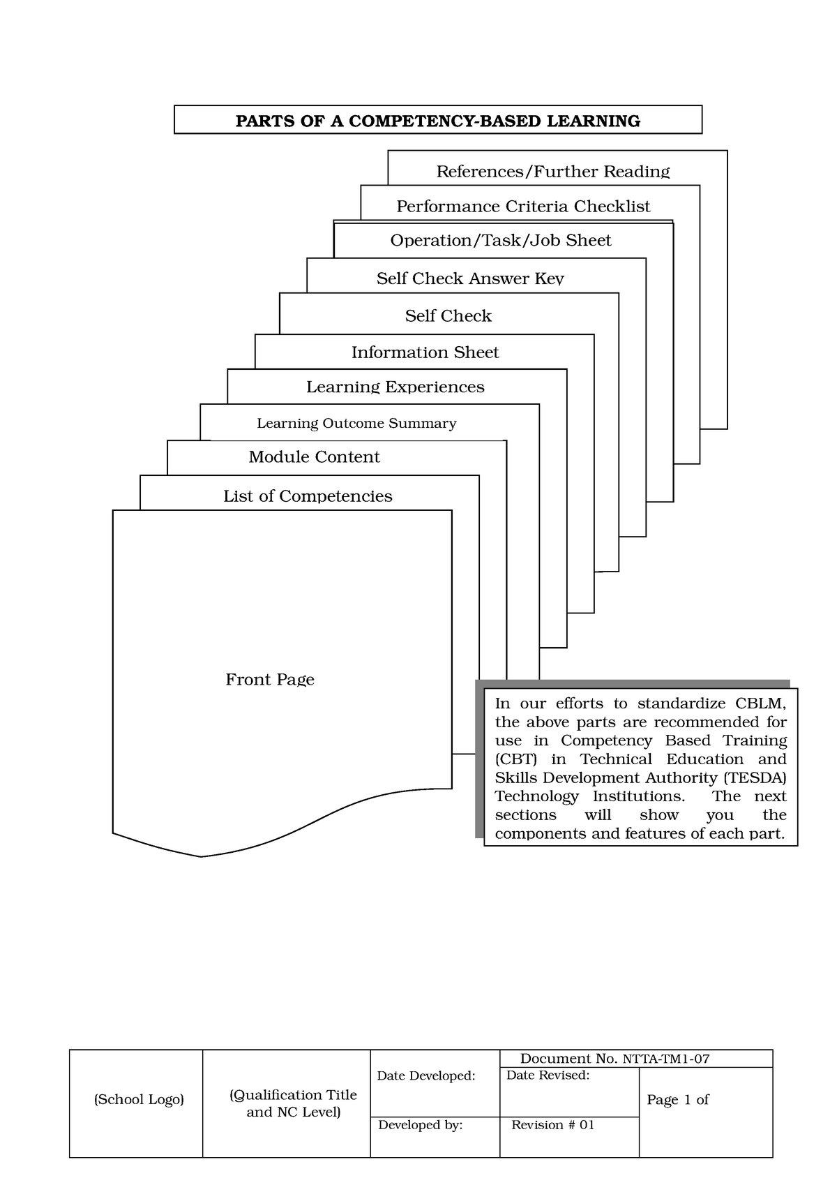 Cblm Template Tm1 Lecture Notes 1 3 Module Content Module Content