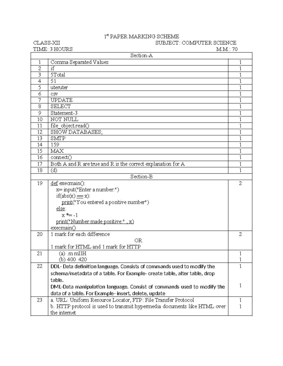 1st Paper Solution - Good - 1 st PAPER MARKING SCHEME CLASS-XII SUBJECT ...