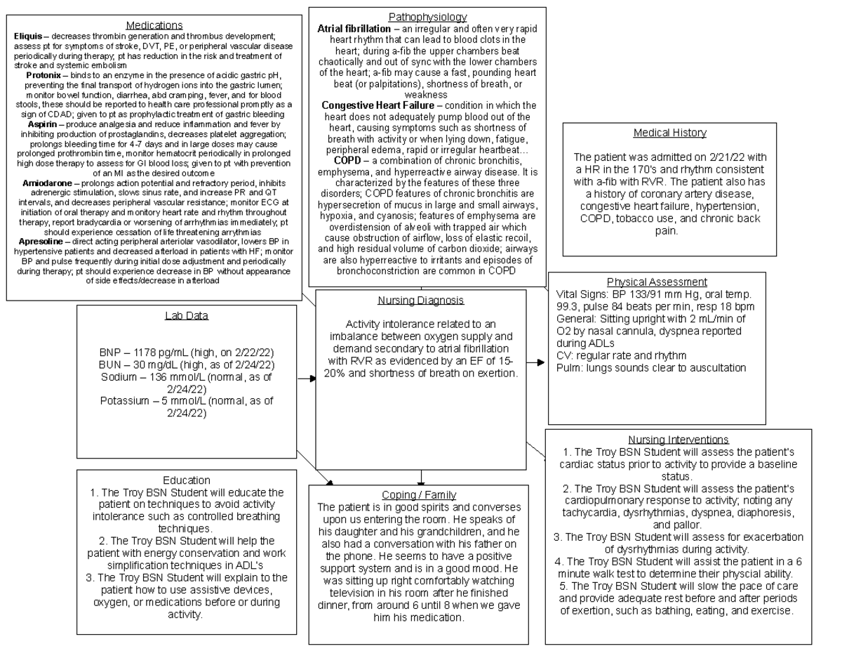 activity-intolerance-concept-map-nursing-diagnosis-activity