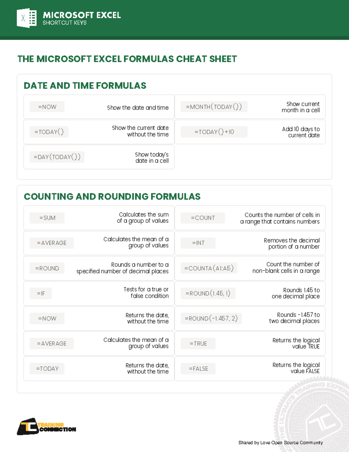 Microsoft Excel Formula Cheat Sheet-1 - MICROSOFT EXCEL SHORTCUT KEYS ...