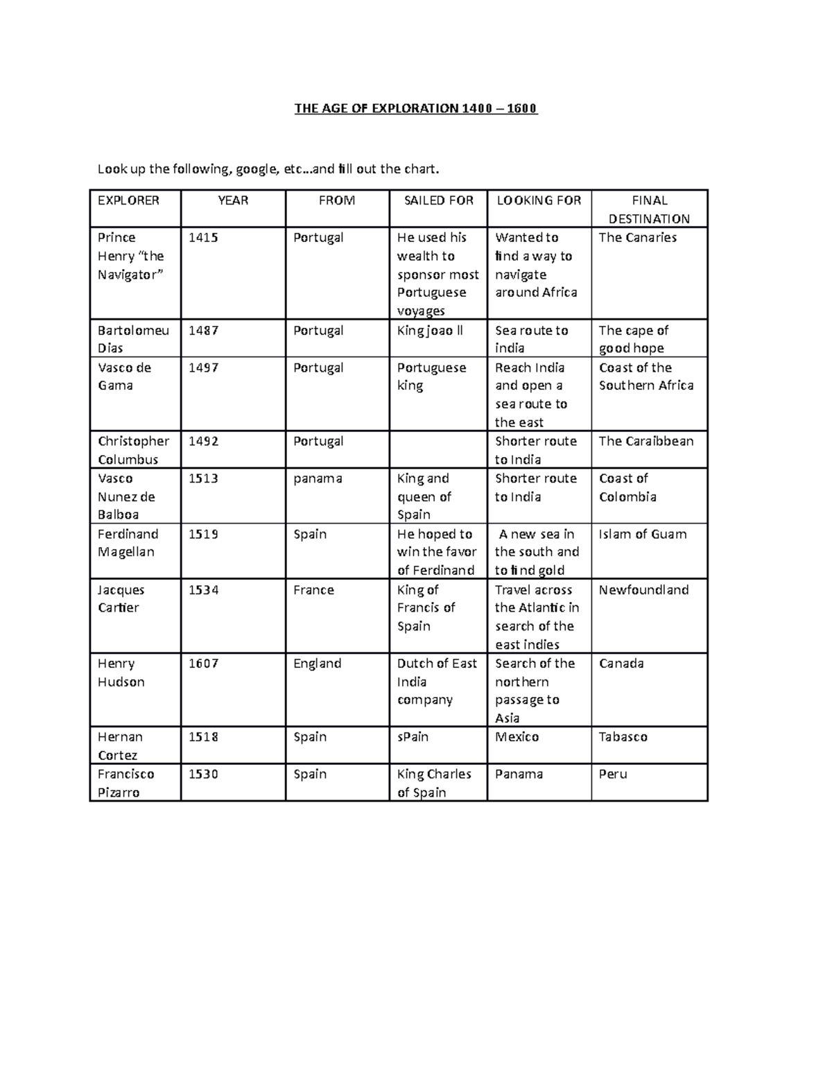 THE AGE OF Exploration Explorer Chart bailey - THE AGE OF EXPLORATION ...