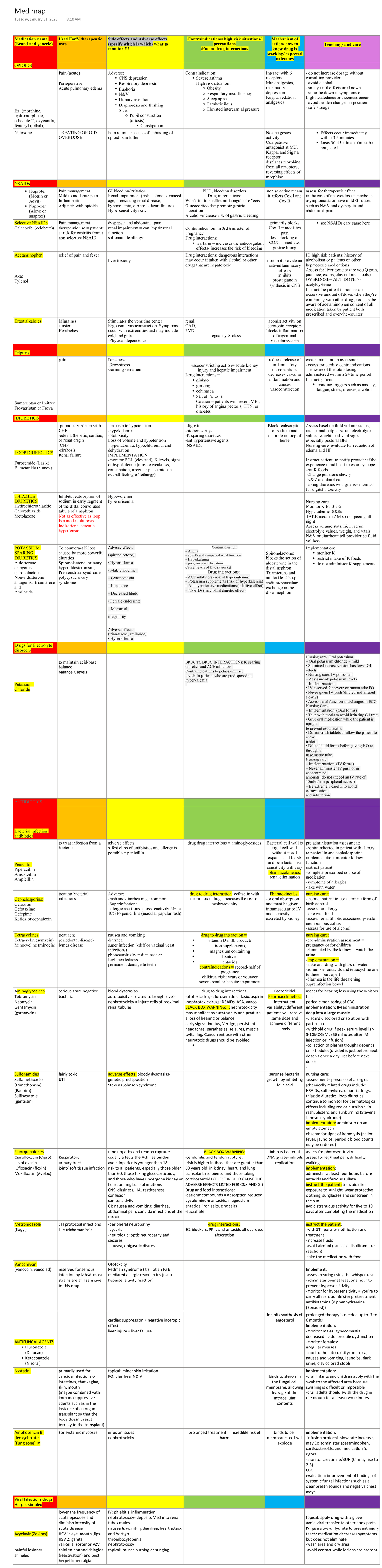 Medsmap - Medication name (Brand and generic) Used For?/ therapeutic ...