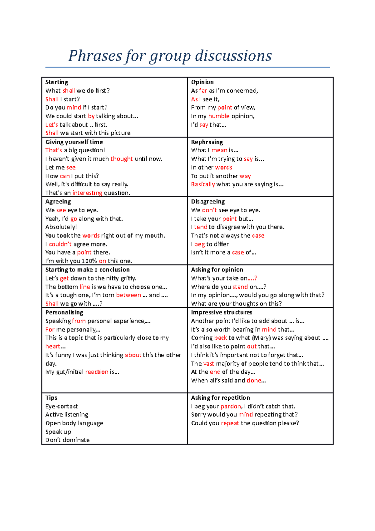 essay cae useful phrases