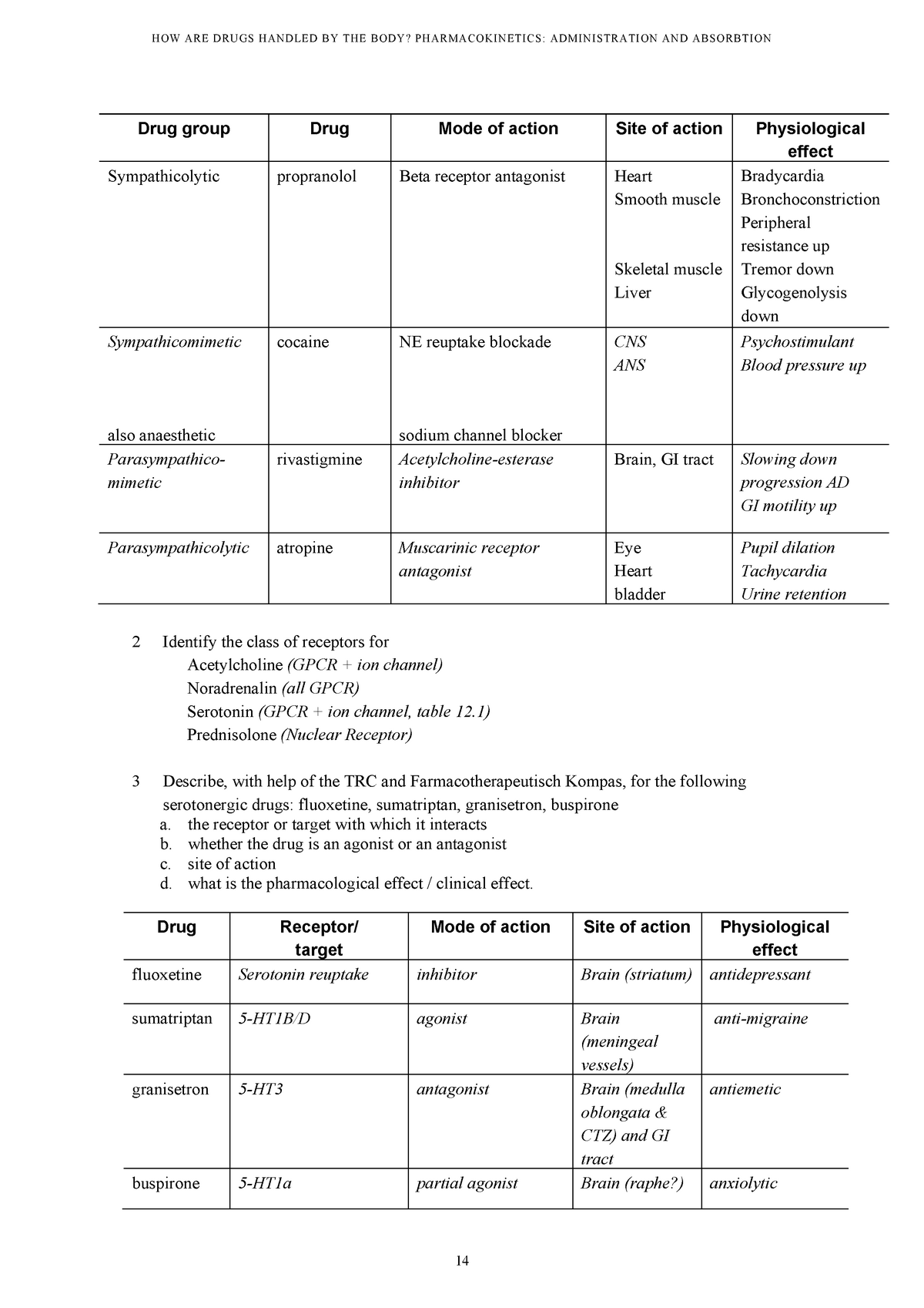 pharmacology assignments for nursing students