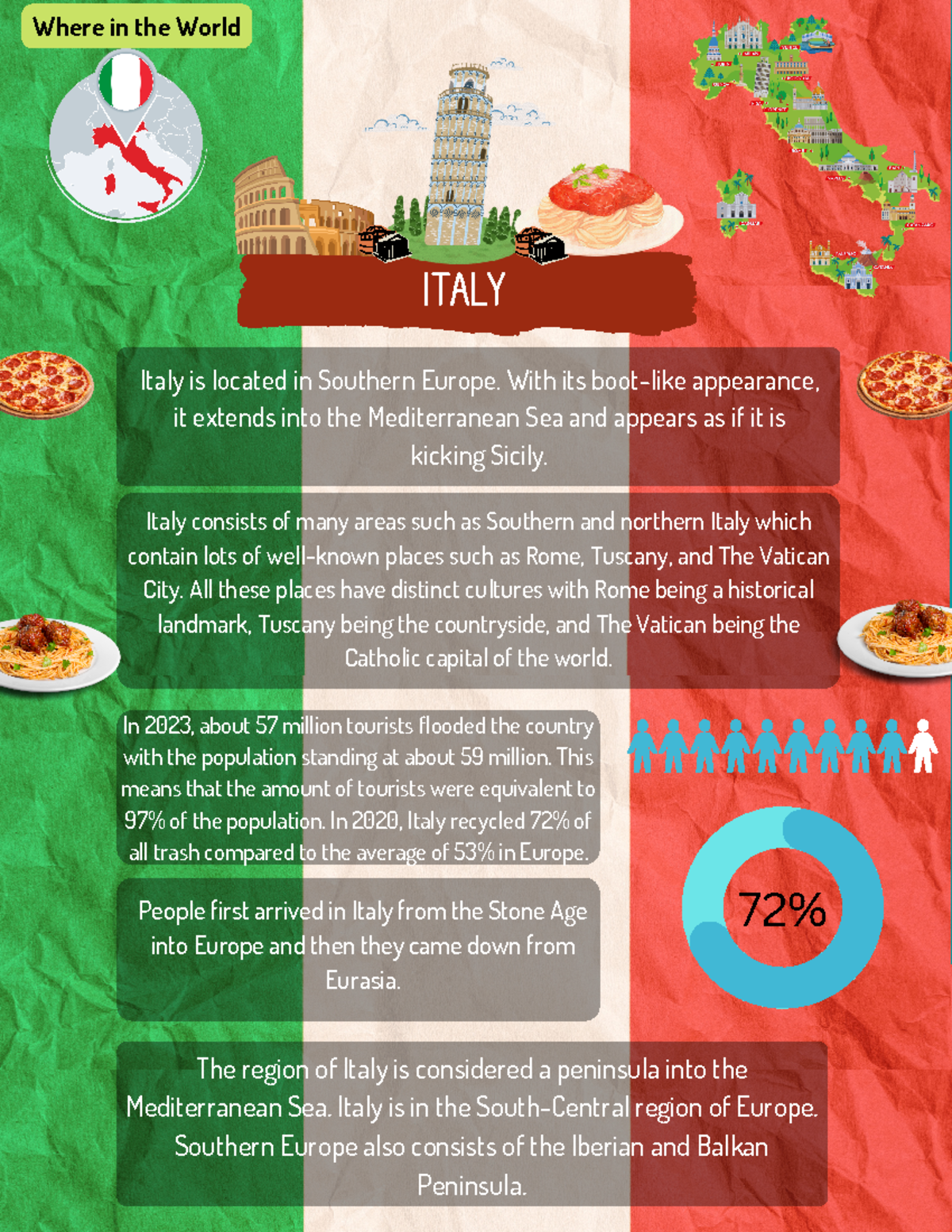 Italy Project - geegegeg - Italy consists of many areas such as ...
