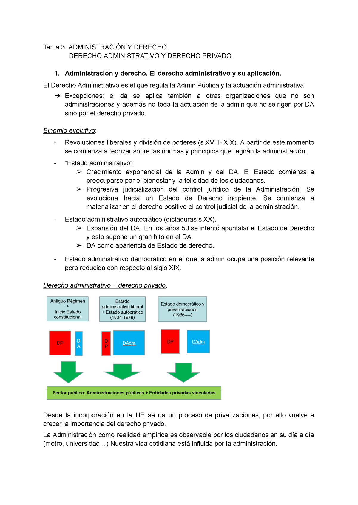 Admin T3 - Apuntes - Tema 3: ADMINISTRACIÓN Y DERECHO. DERECHO ...