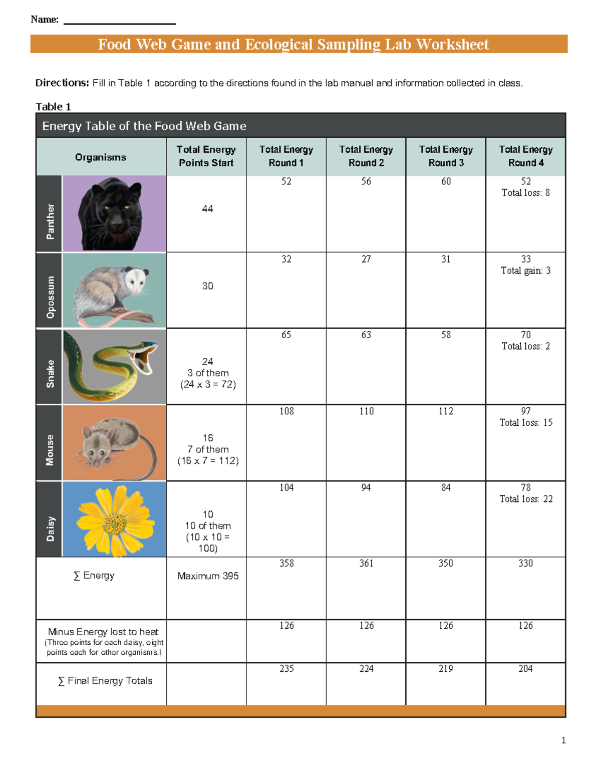 Maugustusfoodweb - Food Web Lab - Food Web Game And Ecological Sampling ...