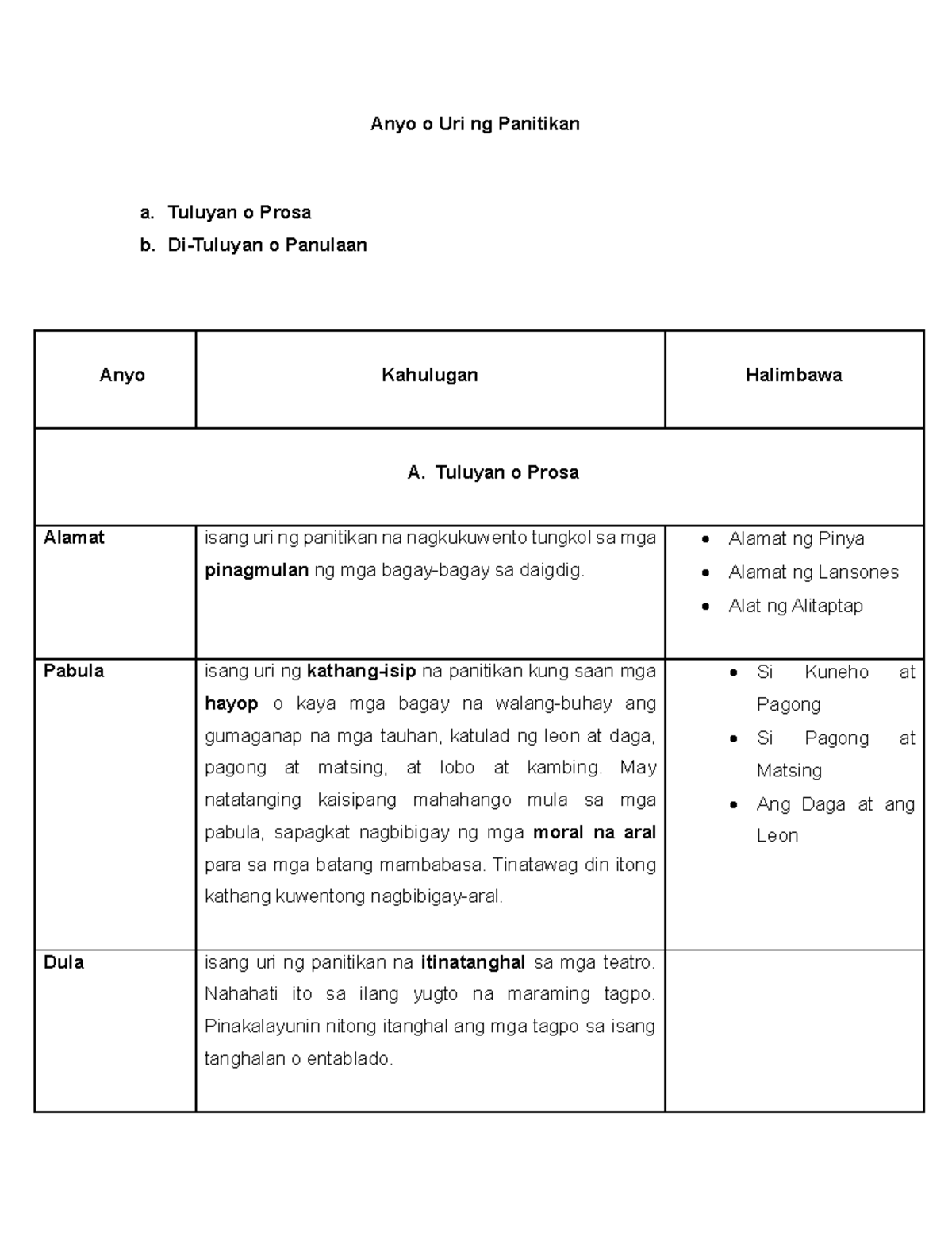 Anyo-o-Uri-ng-Panitikan 2 - Anyo O Uri Ng Panitikan A. Tuluyan O Prosa ...