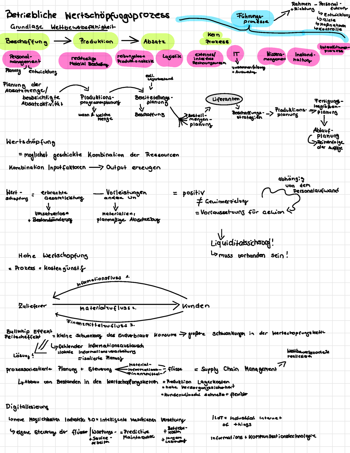 Lernzettel - BWL 2 Vertiefung Skript Zusammenfassung - Rahmen -Personal ...