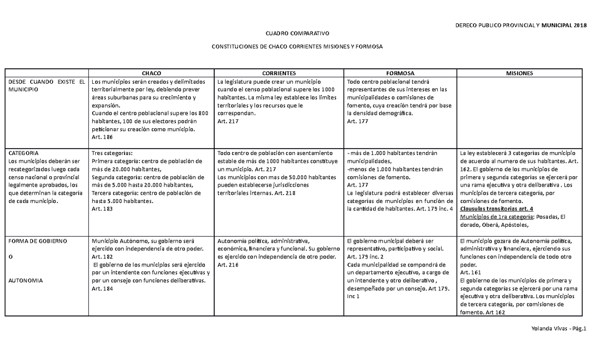 Cuadro Comparativo Derecho Publico Provincial Y Municipal Cuadro