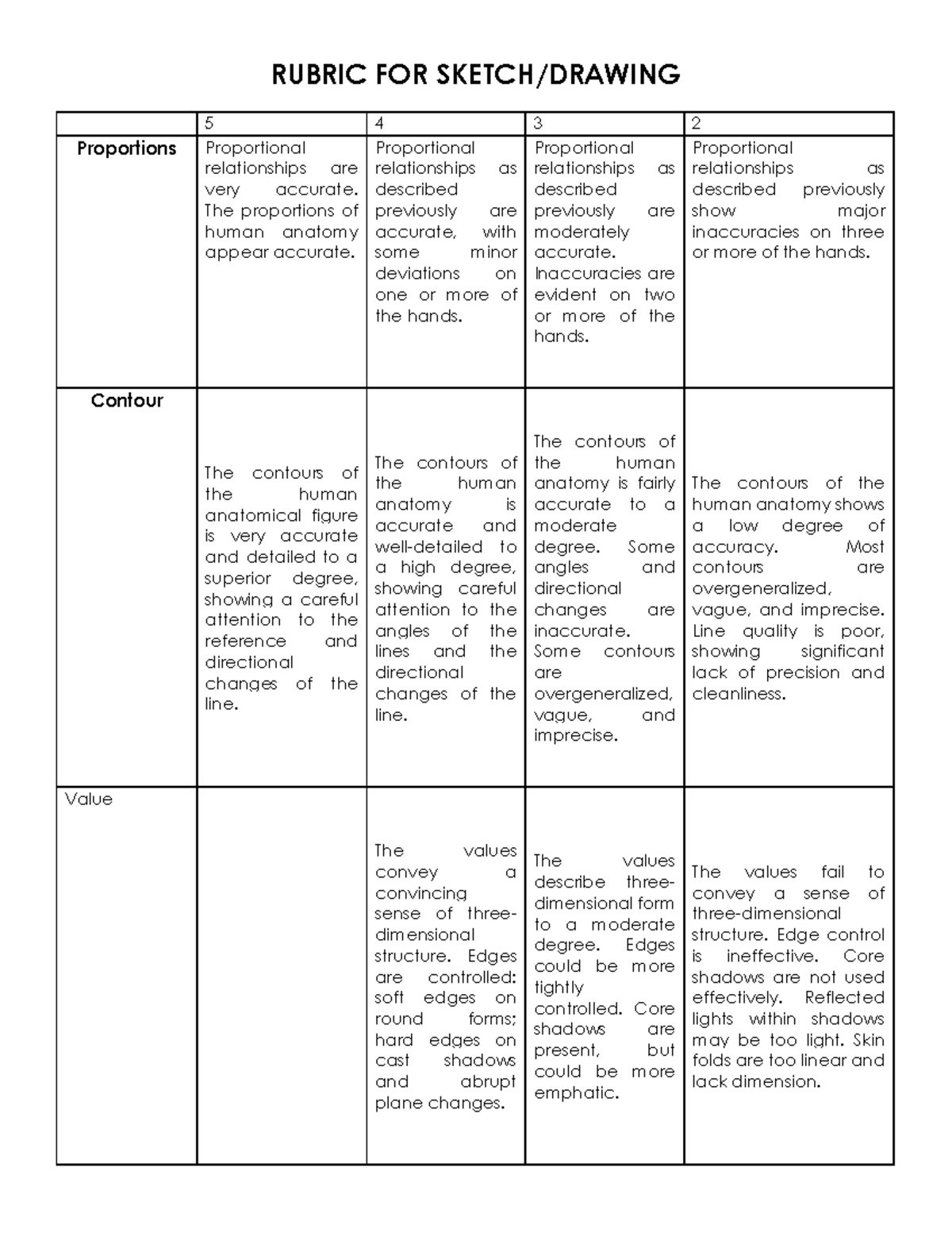 RubricFOR Sketch notes only RUBRIC FOR SKETCH/DRAWING 5 4 3 2