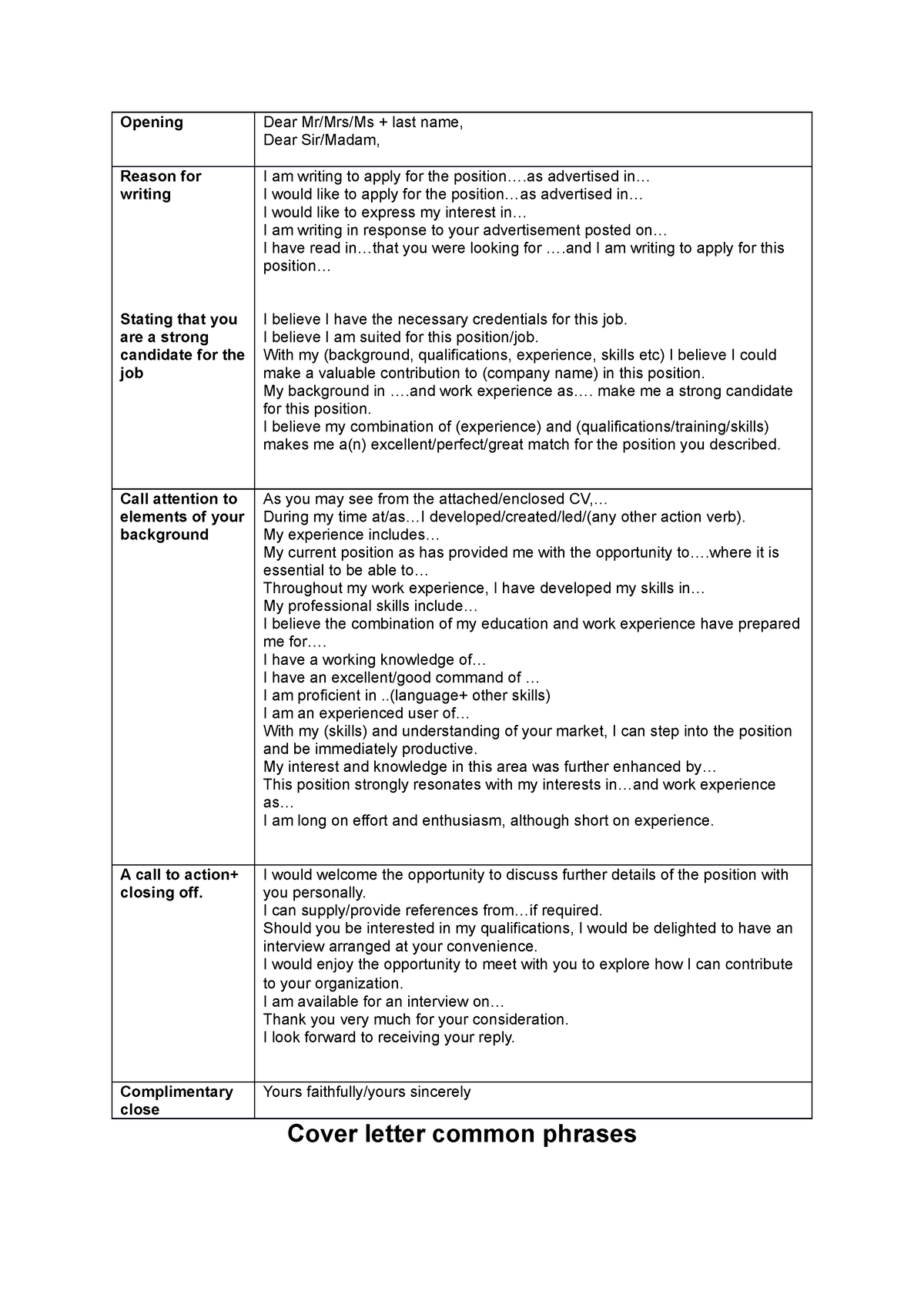 cover letter common phrases