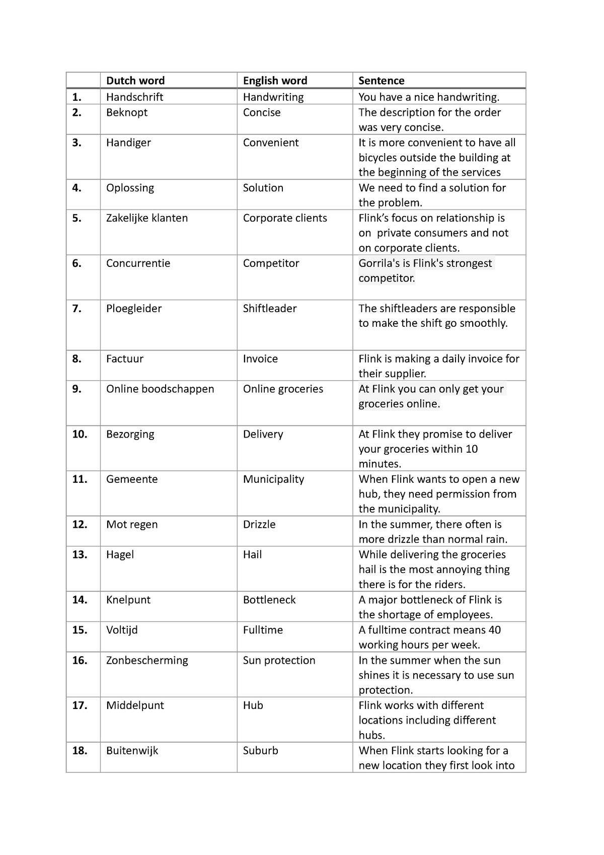 engels-woordenlijst-dutch-word-english-word-sentence-handschrift