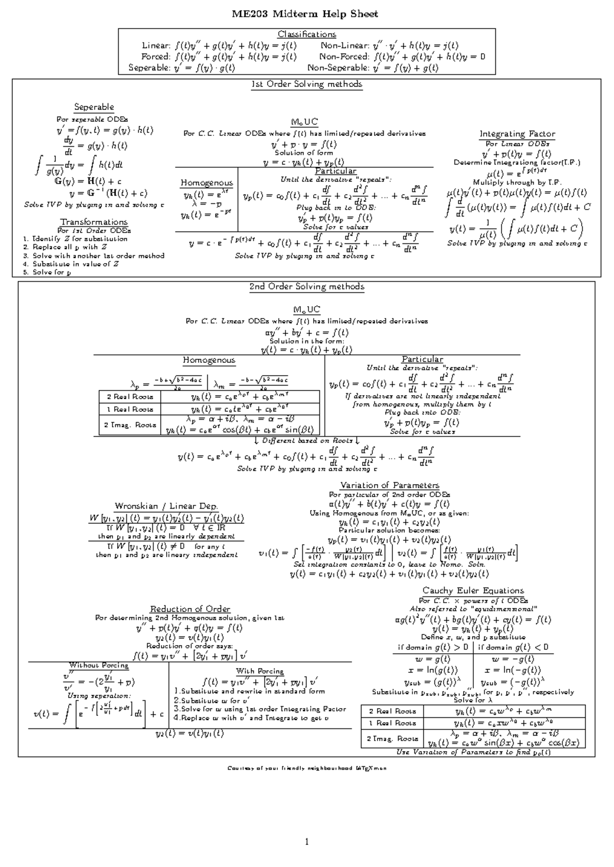 ME 203 Midterm Cheat Sheet - ME203 Midterm Help Sheet Classifications ...