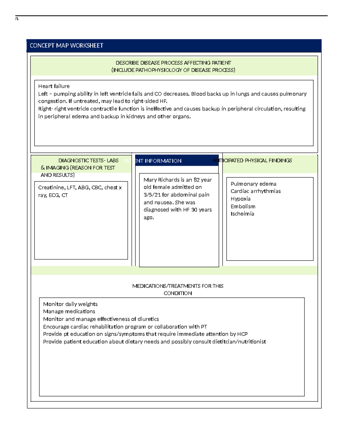 Describe Disease Process Affecting Patient - n CONCEPT MAP WORKSHEET ...