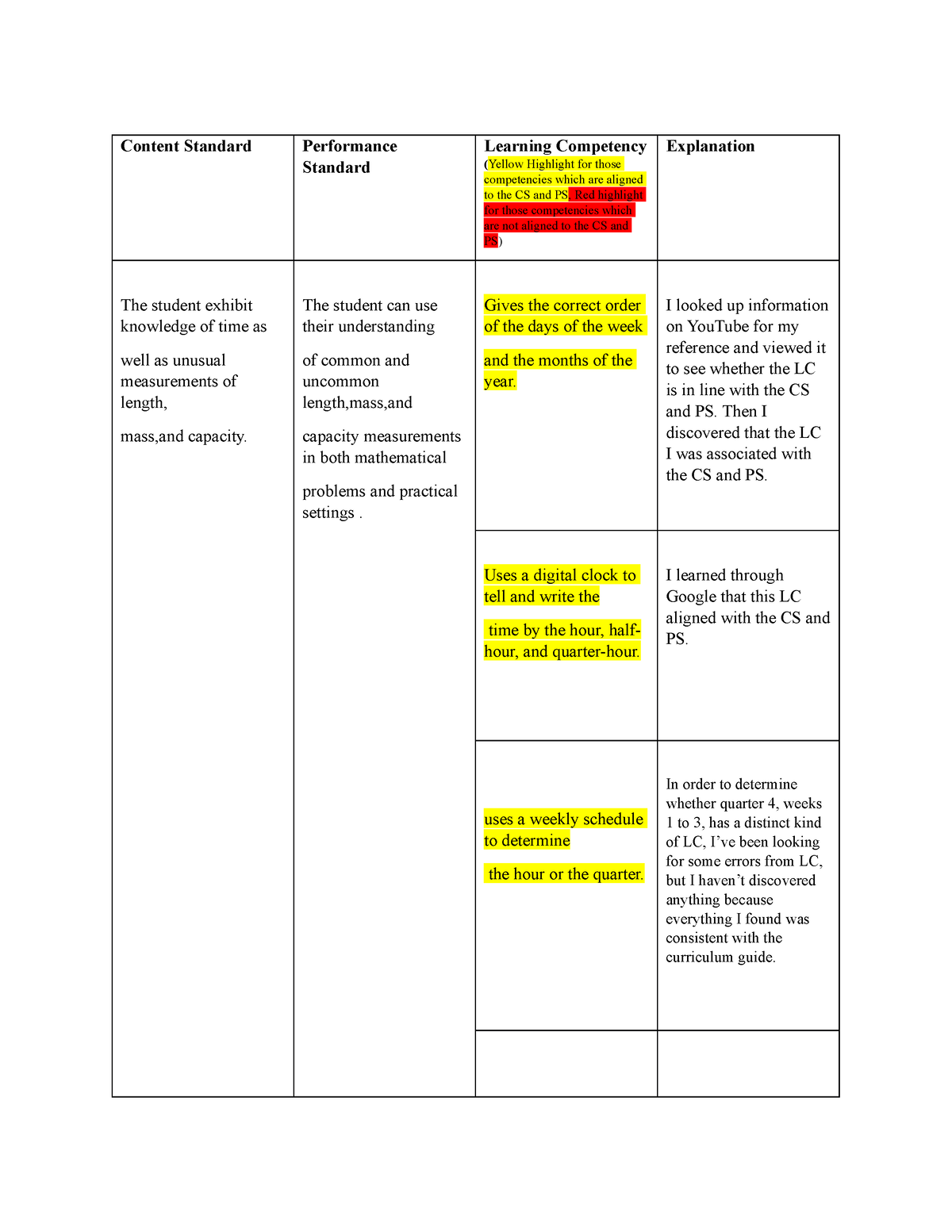 alignment-of-curriculum-map-content-standard-performance-standard