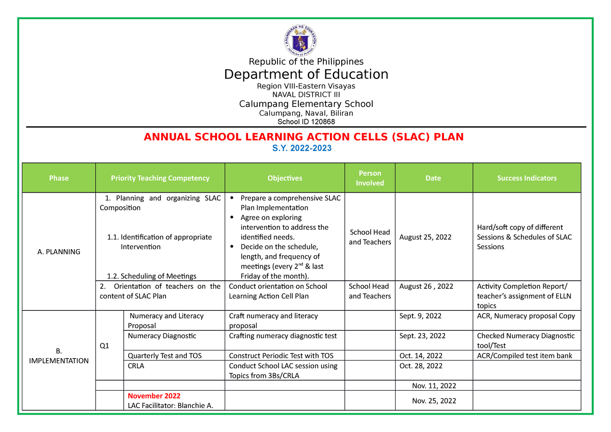 CES Annual SLAC PLAN 2022 2023 Republic Of The Philippines Department 