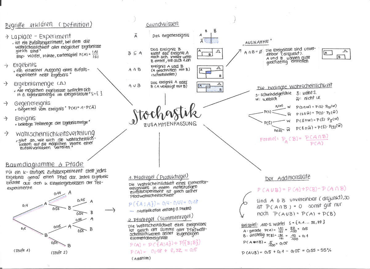 Stochastik-Lernzettel - Lineare Algebra - Studocu