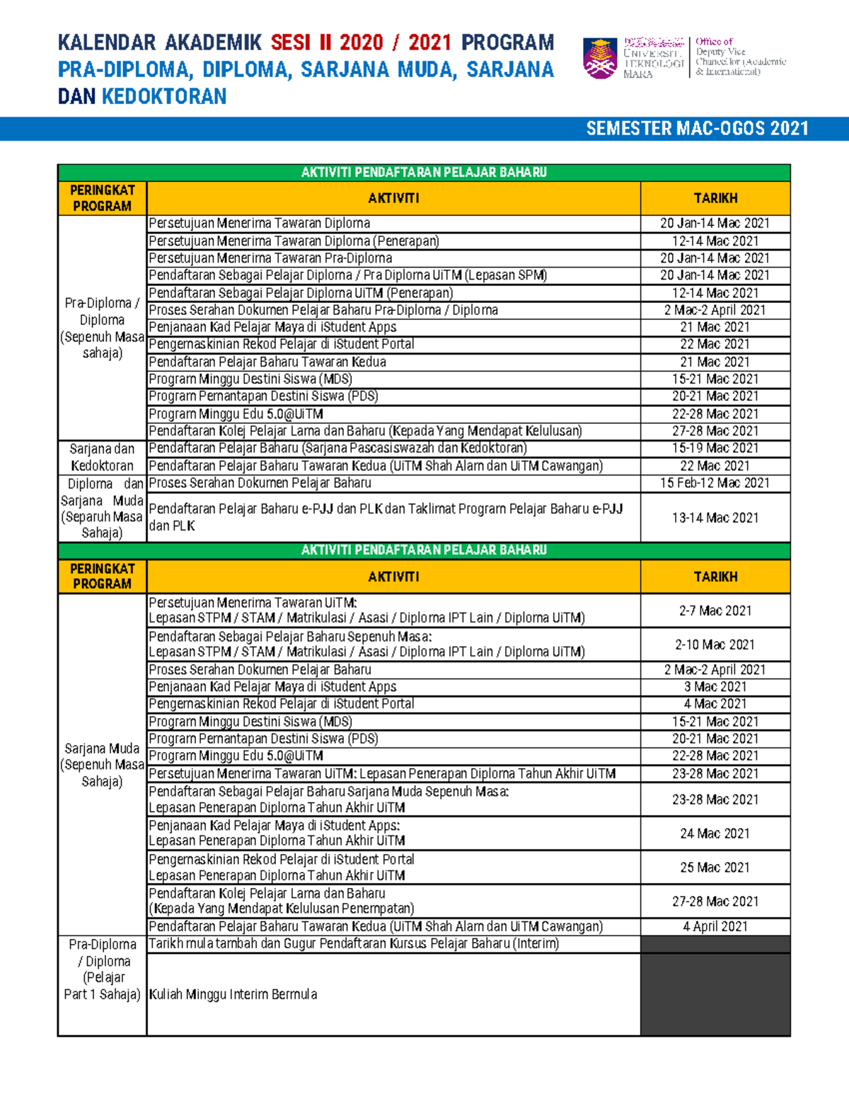 Group - B - Pra-Diploma Diploma ISM Sarjana Dan Ph D - Mac - Ogos 2021 ...