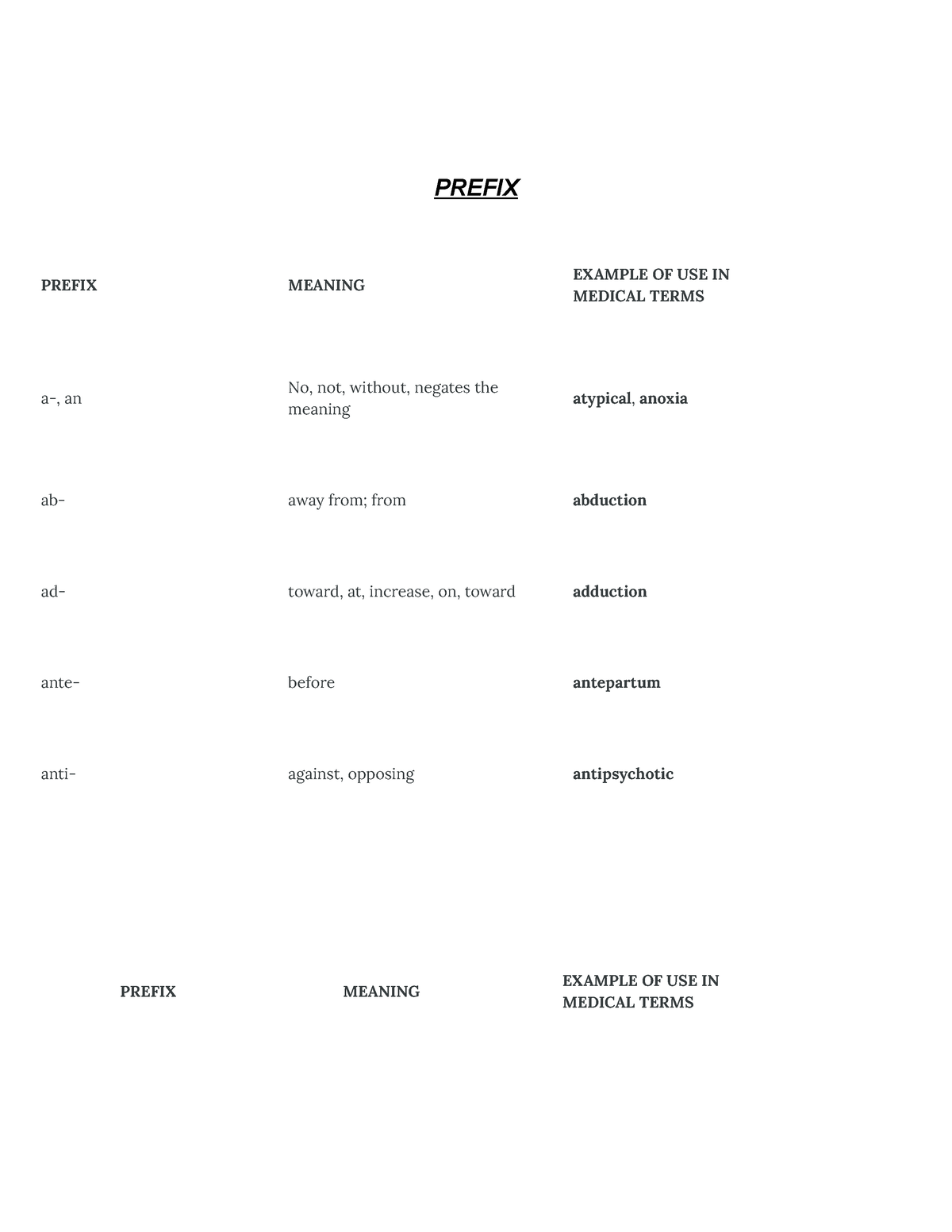 Suffix And Prefix Of Medical Terminology - PREFIX PREFIX MEANING ...