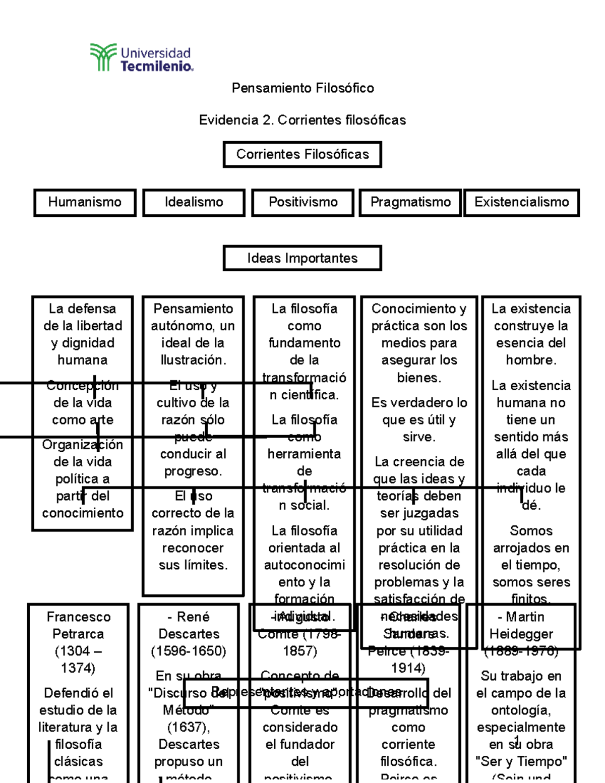 Evidencia 2 - Pensamiento Filosófico Evidencia 2. Corrientes ...