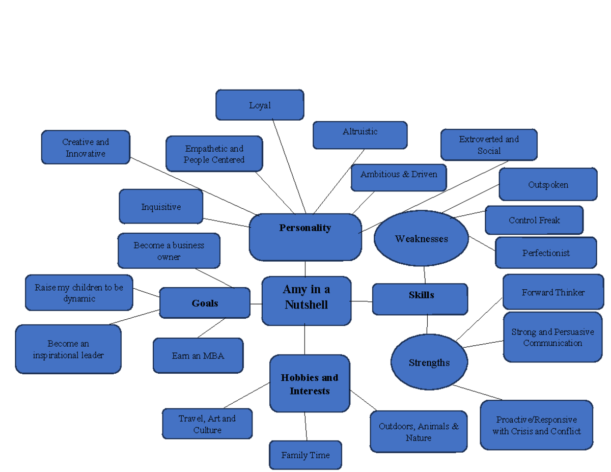 Personality Assesment - Amy in a Nutshell Personality Extroverted and ...