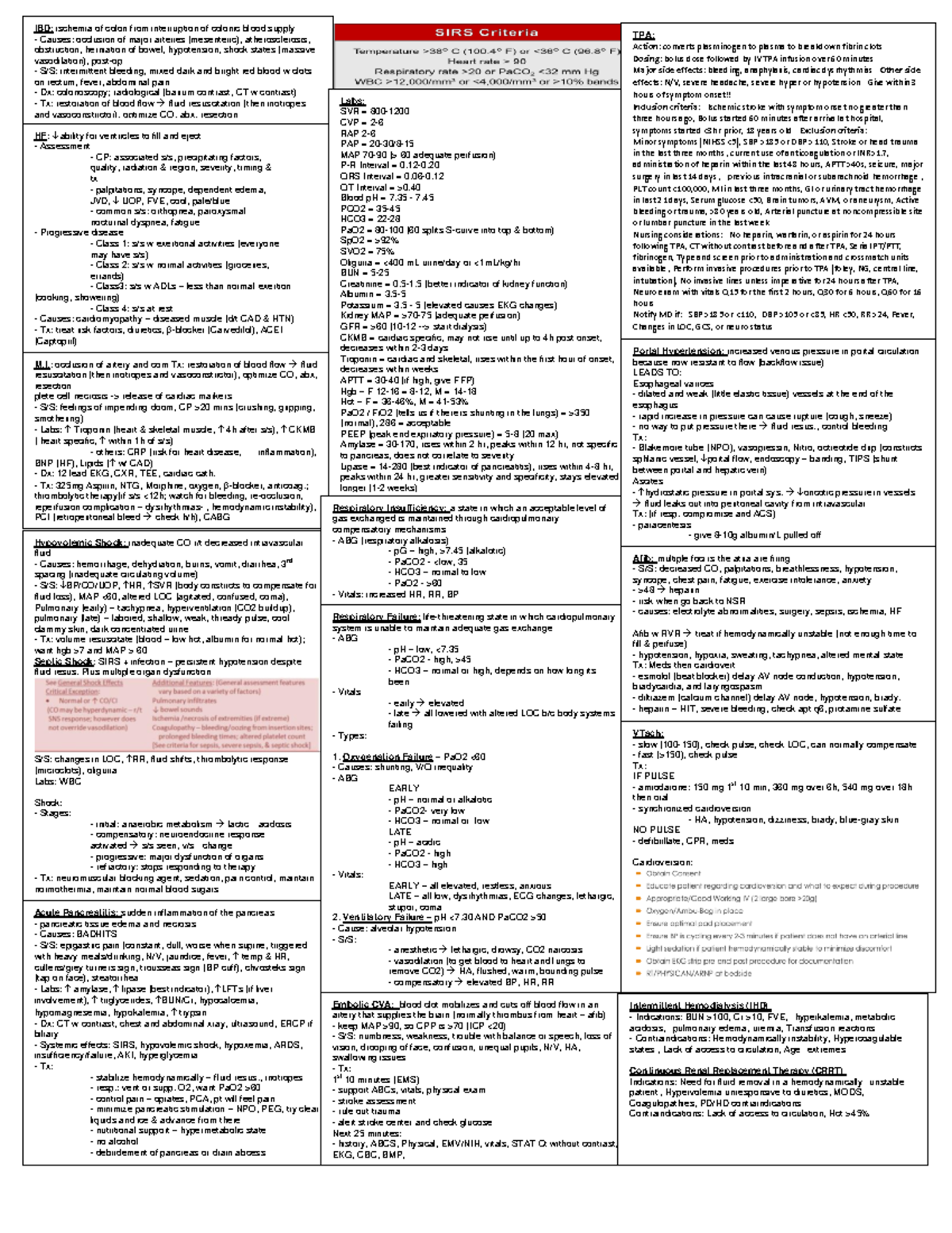 Final Exam Resource Sheet - Hypovolemic Shock: inadequate CO r/t ...